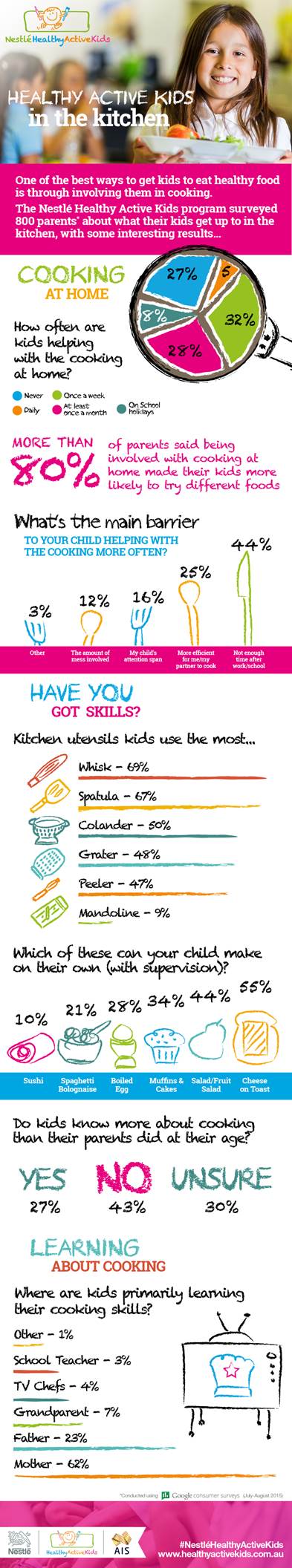 Nestle Infograph